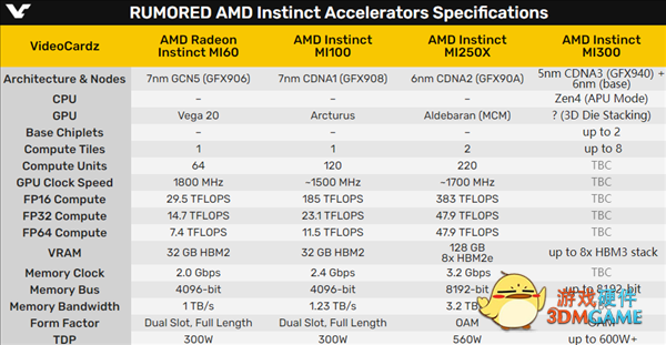 AMD第一款超级APU惊曝！Zen4搭档全新GPU