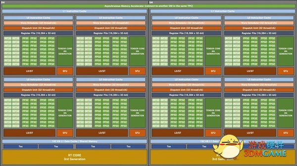NVIDIA新一代Ada GPU内核图曝光：RTX 4090性能翻番无压力
