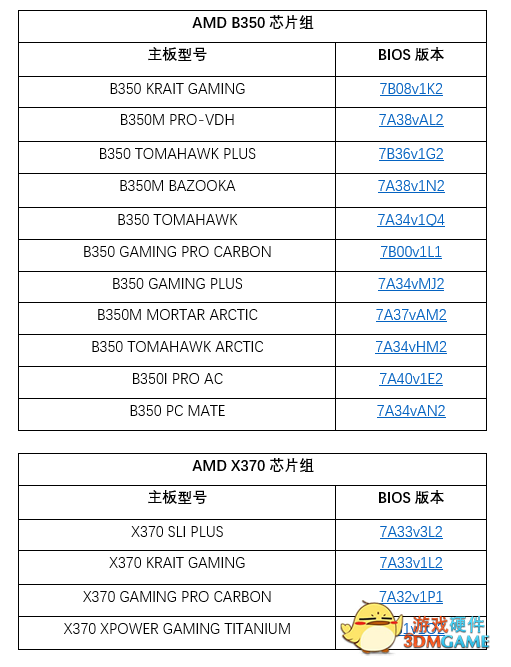 良心了！微星5年前主板升级BIOS：支持AMD锐龙5000