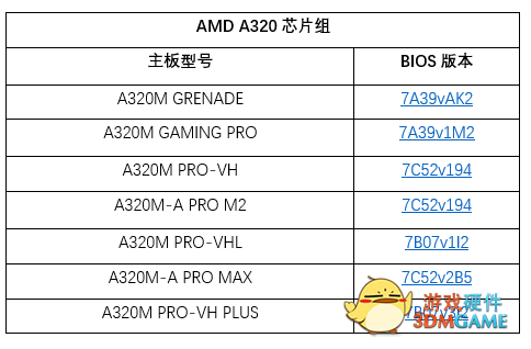 良心了！微星5年前主板升级BIOS：支持AMD锐龙5000