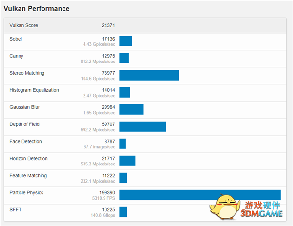 AMD RX 6300M亮机卡跑分首曝：竟不如锐龙APU！