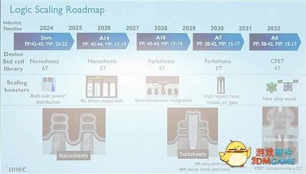 2036年实现