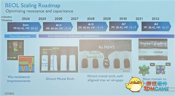 2036年实现
