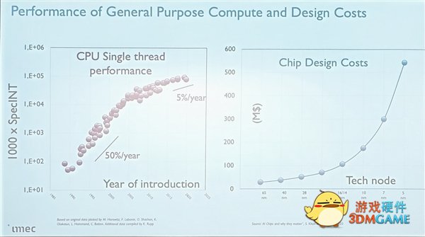 2036年实现
