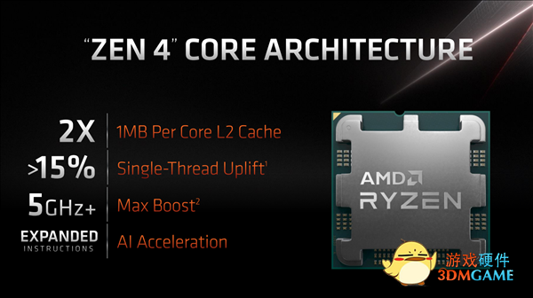 单核提升15% 多核领先31%：AMD锐龙7000玄学性能引热议