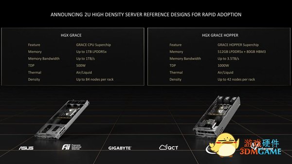 拳打Intel脚踢AMD NVIDIA称5nm 144核CPU性能高1-2倍