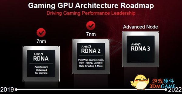 性能提升多达200% AMD RX 7000显卡含苞待放