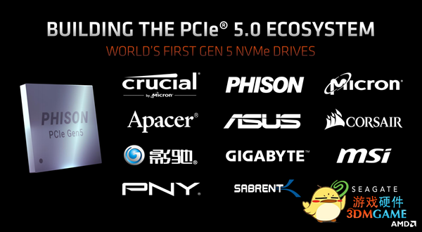 AMD Zen4锐龙首次联手PCIe 5.0 SSD：速度上天！