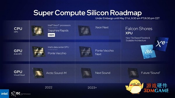 Intel 56核心新至强性能首秀：64GB HBM2e加持、轻松提升2倍