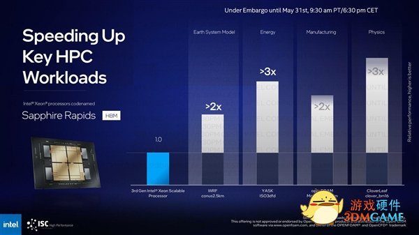 Intel 56核心新至强性能首秀：64GB HBM2e加持、轻松提升2倍