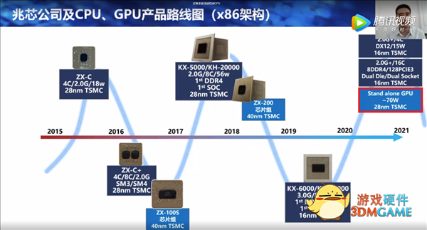 兆芯国产独立显卡首次跑分！堪比11年前的AMD集显