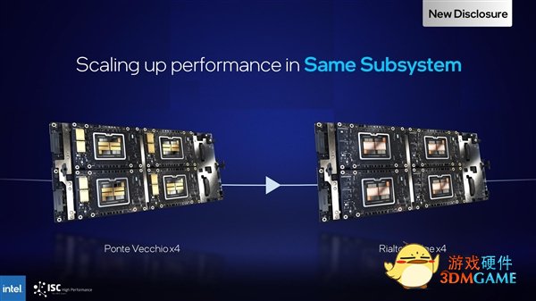 800W恐怖功耗！Intel官宣下一代加速卡