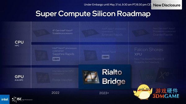 800W恐怖功耗！Intel官宣下一代加速卡