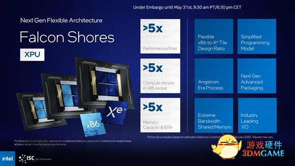 Intel打造顶级APU：CPU/GPU随便配、三个5倍提升