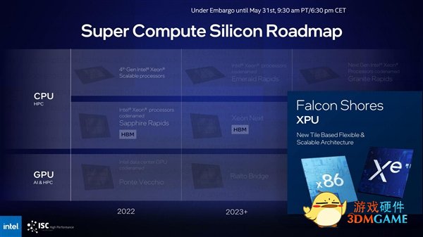 Intel打造顶级APU：CPU/GPU随便配、三个5倍提升