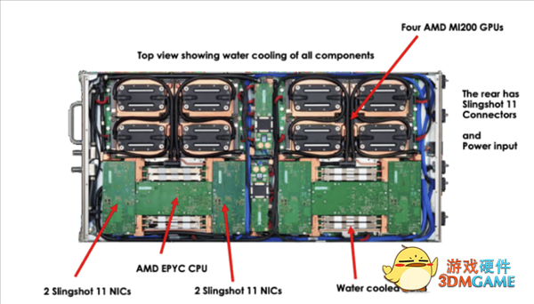 王者归来！AMD CPU＋GPU双雄拿下超算世界第一