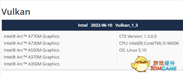 发布三个月：Intel Arc显卡终于支持Vulkan 1.3