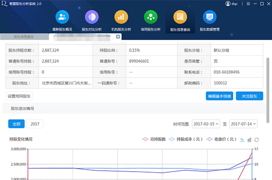 易董股东分析系统v2.5.0