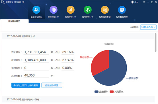 易董股东分析系统v2.5.0