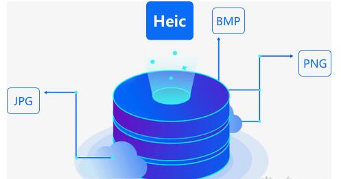 嗨格式Heic图片转换器v1.3.8116.77