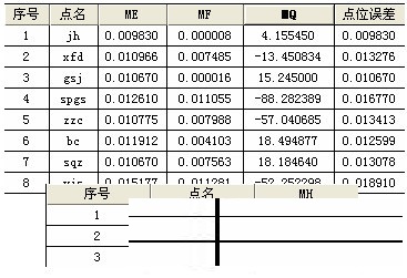 清华山维NASEW平差软件v1.0