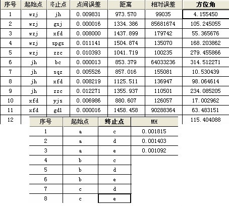 清华山维NASEW平差软件v1.0