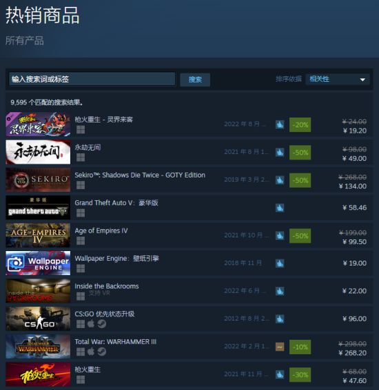 《枪火重生》DLC上线当日夺得Steam双榜单TOP1 游戏最多支持4人组队