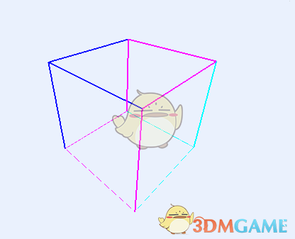 ҵ硷ͶӰmodѧ