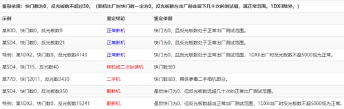 eosmsgV5.3.8.7
