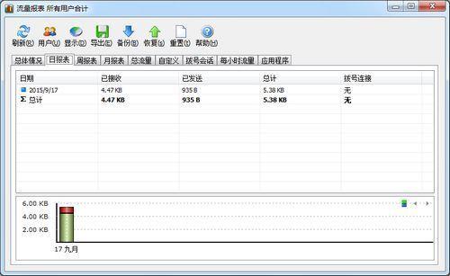 NetWorxV6.2.5