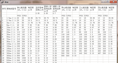 电线计算器v1.0