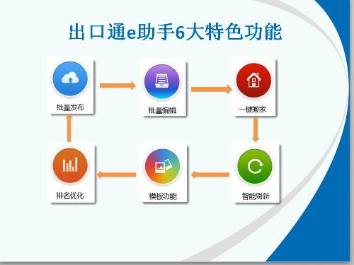 出口通e助手v3.2.9.4