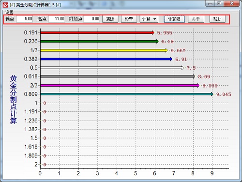 黄金分割点计算器v1.5