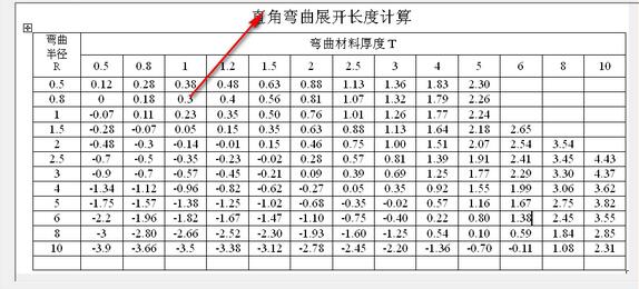 直角弯曲展开长度计算v1.0