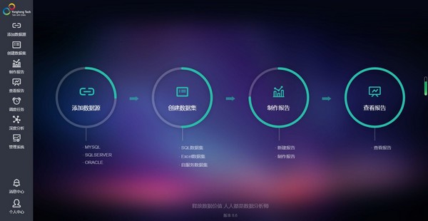 Yonghong DesktopV8.6