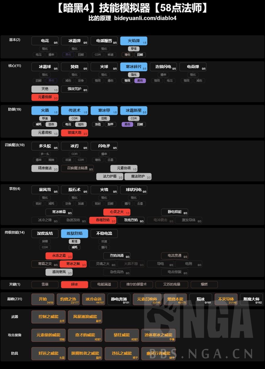 暗黑破壞神4法師50級build推薦攻略