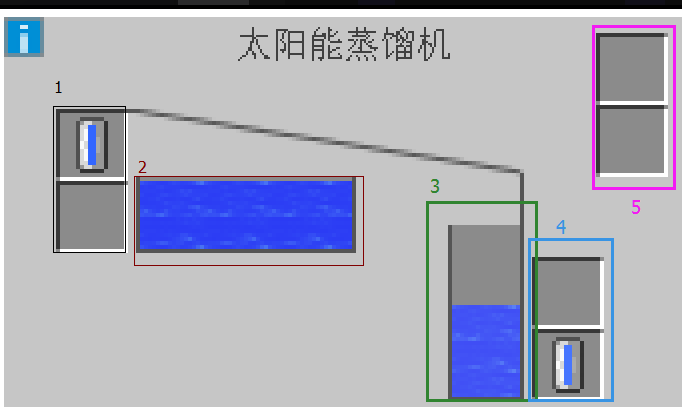 ҵ繤ҵʱ2mod̫ʲô