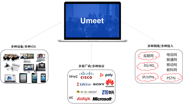 Umeet网络会议电脑版5.5.4096.0112