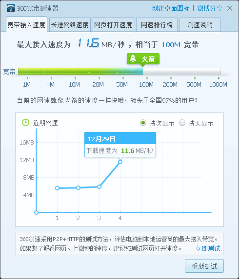 360网络测速器v6.0.0.0