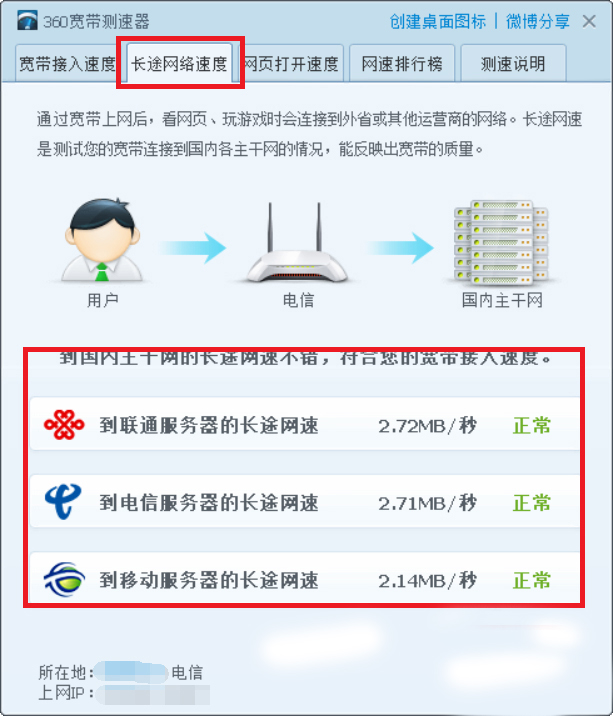 360网络测速器v6.0.0.0