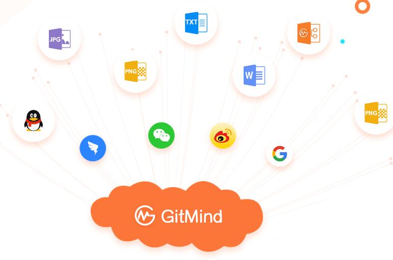 Gitmind1.1.1.4