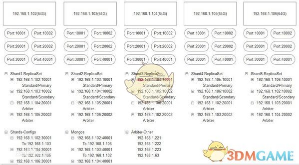 MongoDB-64bit