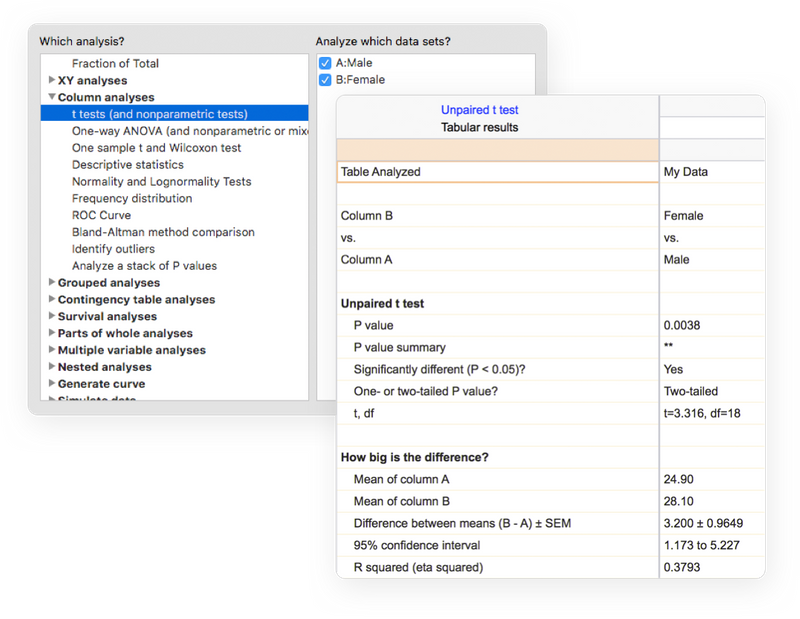 GraphPad Prism9.3