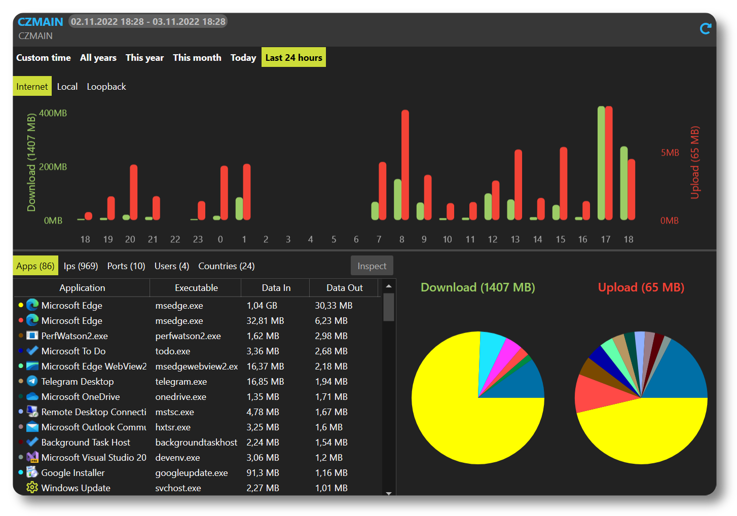 Netlimiter-5.3.4.0