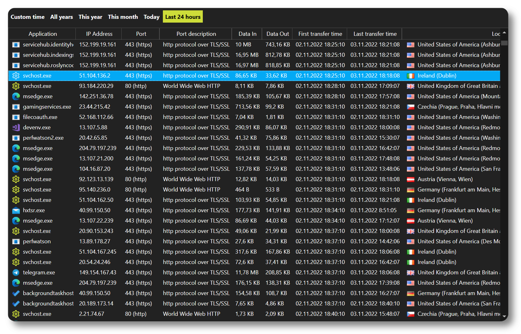 Netlimiter-4.1.14.0