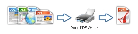 Doro2.20.0.0