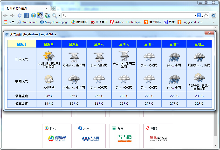 Slimjet 41.0.2.0portable