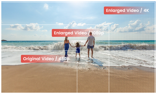AVCLabs Video Enhancer AI3.2.2