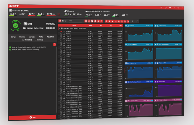 OverClock Checking Tool12.1.11