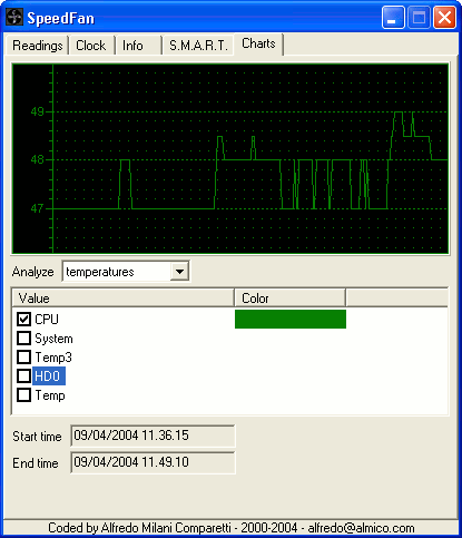 SpeedFan 4.52